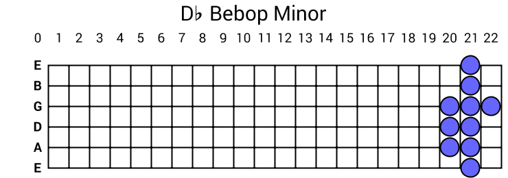 Db Bebop Minor