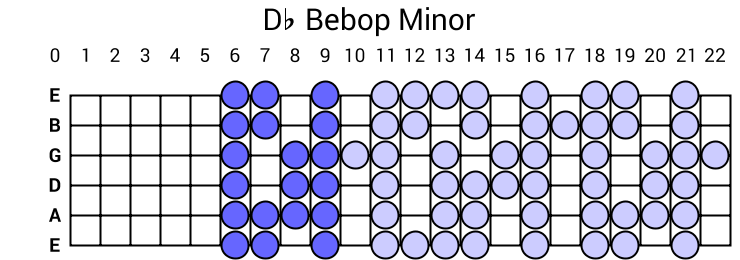 Db Bebop Minor
