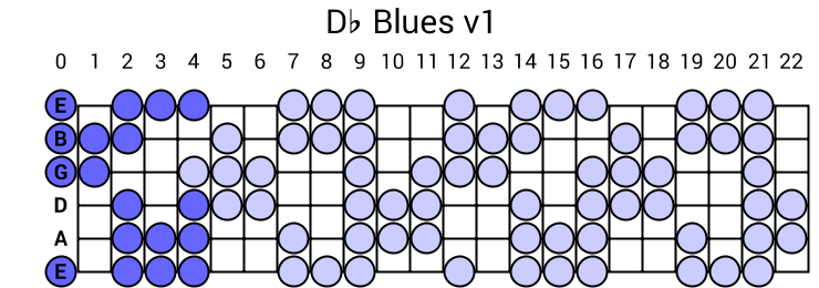 Db Blues v1