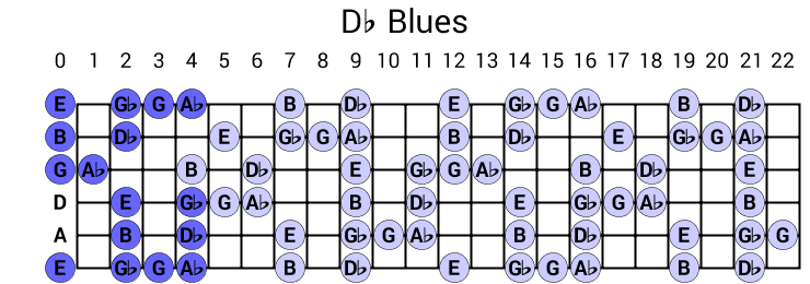 Db Blues