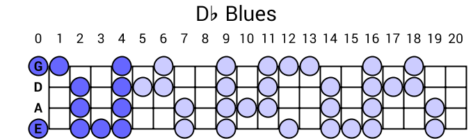 Db Blues