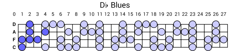 Db Blues