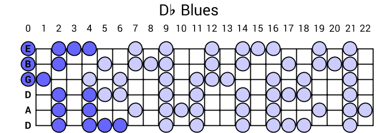 Db Blues