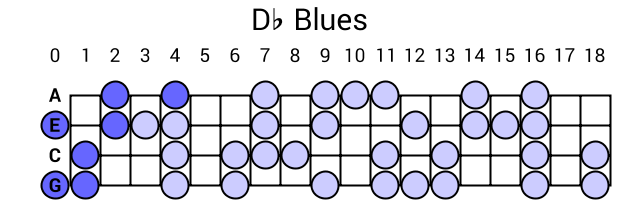 Db Blues
