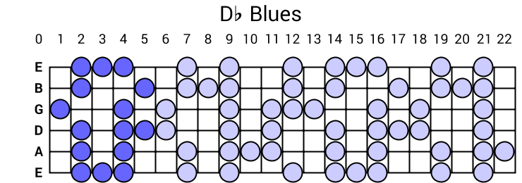 Db Blues