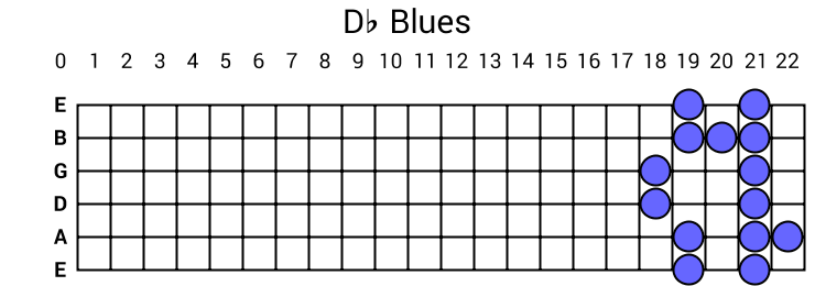 Db Blues
