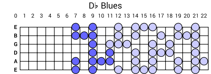 Db Blues