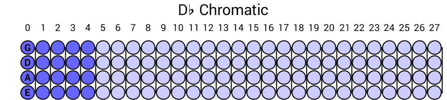 Db Chromatic