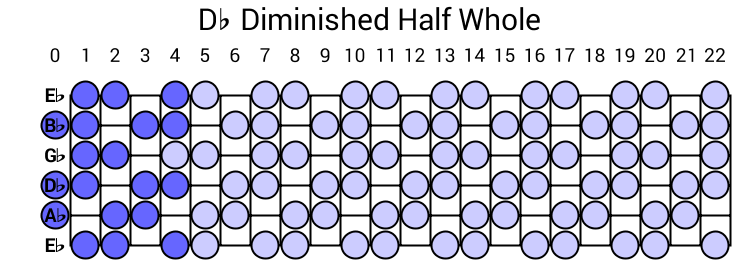 Db Diminished Half Whole