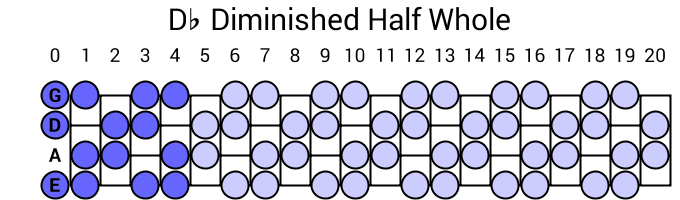 Db Diminished Half Whole