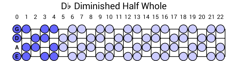 Db Diminished Half Whole