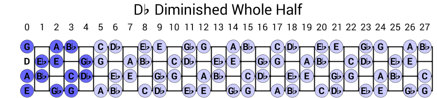 Db Diminished Whole Half