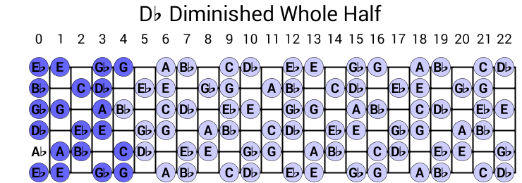 Db Diminished Whole Half