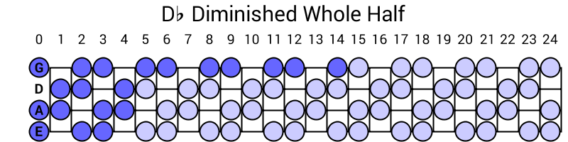 Db Diminished Whole Half