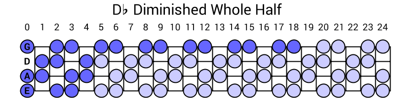Db Diminished Whole Half