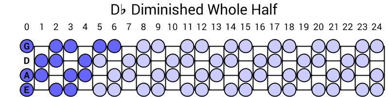 Db Diminished Whole Half