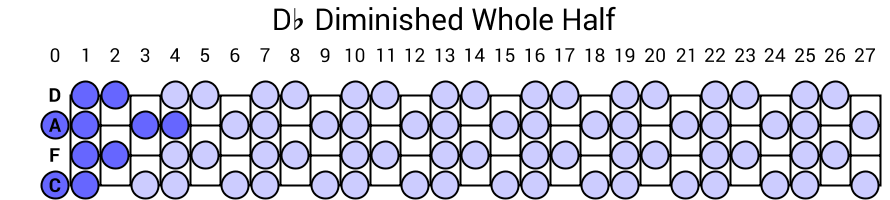 Db Diminished Whole Half