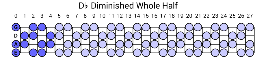 Db Diminished Whole Half