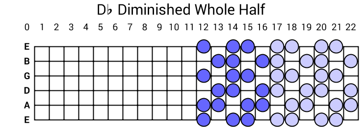 Db Diminished Whole Half