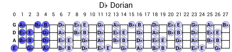 Db Dorian