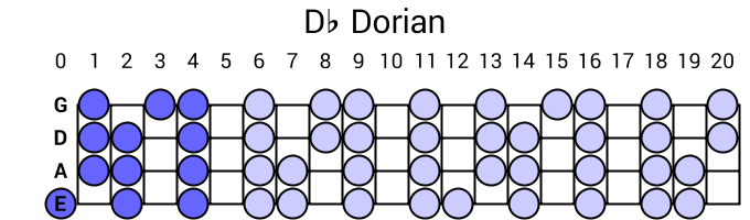 Db Dorian
