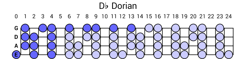 Db Dorian
