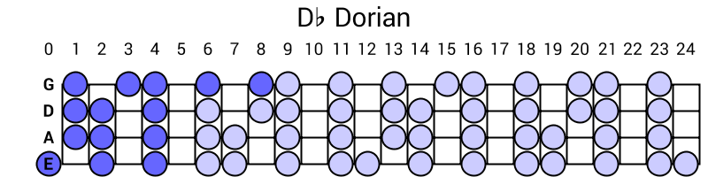 Db Dorian