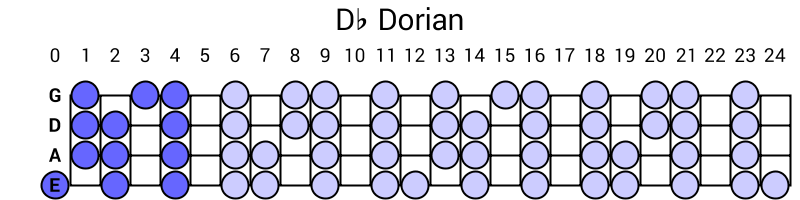 Db Dorian