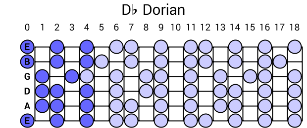 Db Dorian