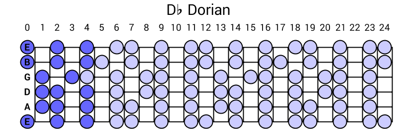 Db Dorian