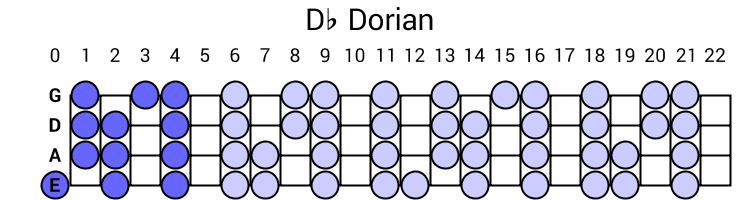 Db Dorian