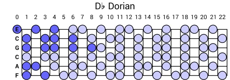 Db Dorian