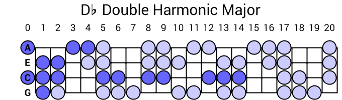 Db Double Harmonic Major