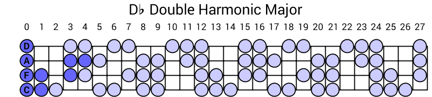Db Double Harmonic Major
