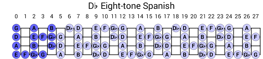 Db Eight-tone Spanish