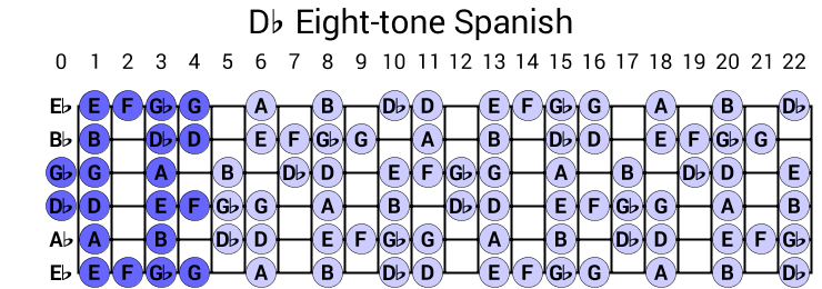 Db Eight-tone Spanish