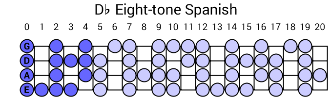 Db Eight-tone Spanish