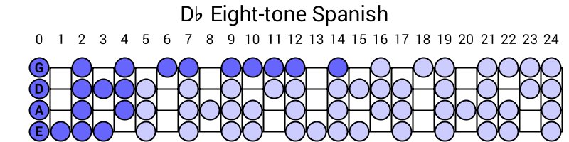 Db Eight-tone Spanish