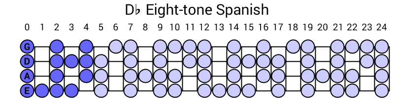 Db Eight-tone Spanish