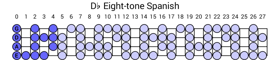 Db Eight-tone Spanish