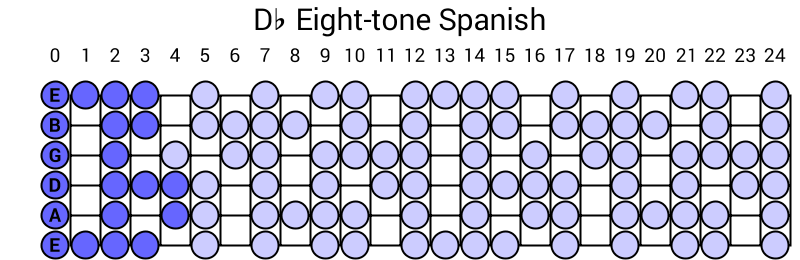 Db Eight-tone Spanish