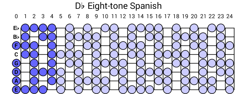 Db Eight-tone Spanish