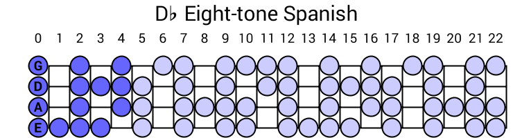 Db Eight-tone Spanish