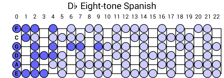 Db Eight-tone Spanish