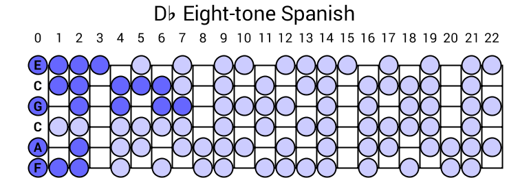 Db Eight-tone Spanish