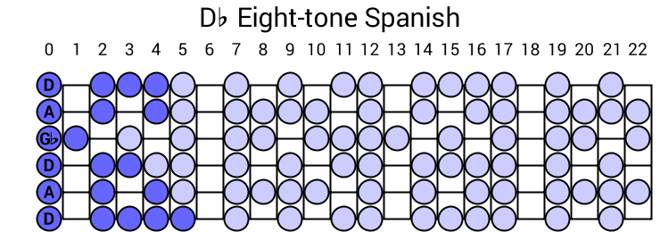 Db Eight-tone Spanish