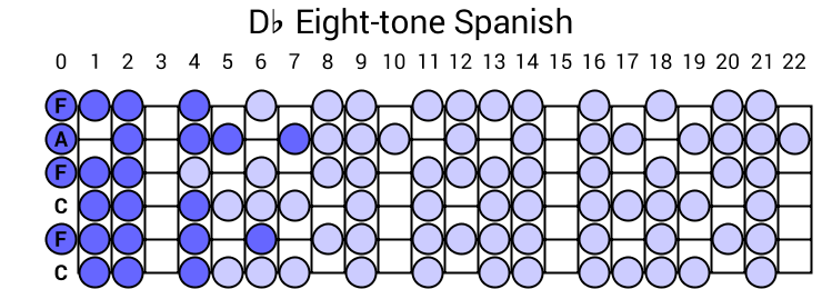 Db Eight-tone Spanish