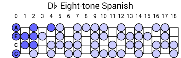Db Eight-tone Spanish