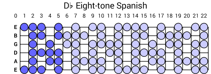 Db Eight-tone Spanish