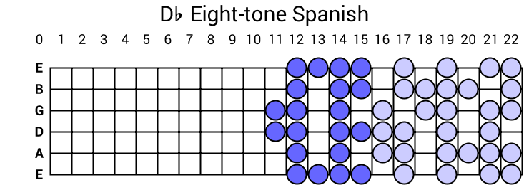 Db Eight-tone Spanish
